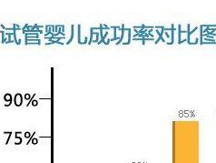 2026在高安市罗氏易位能做三代试管婴儿生子吗，相互易位和罗氏易位有什么区别？